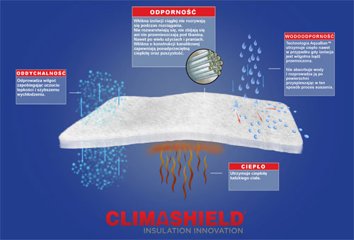 Climashield APEX