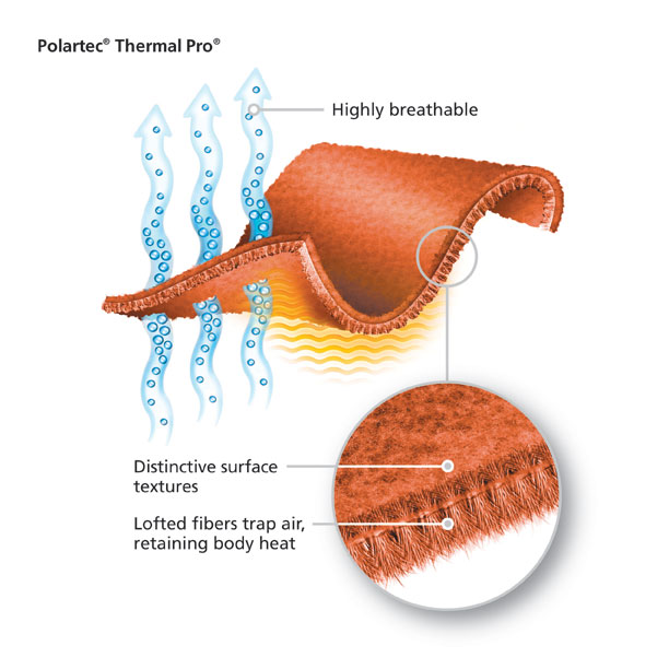 Polartec Thermal Pro