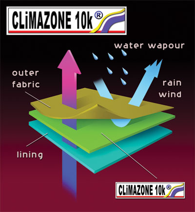 Climazone 10k