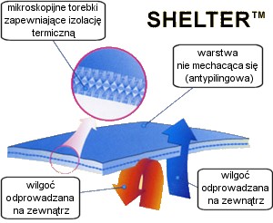 Shelter