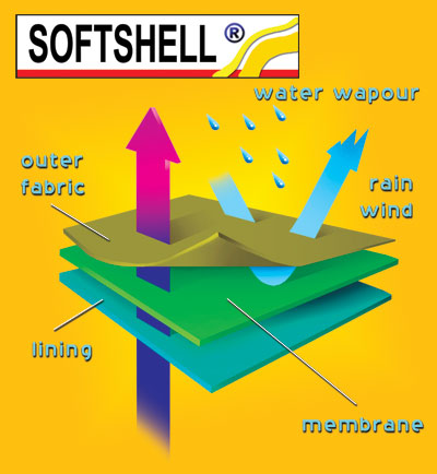 Softshell Climazone